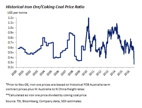 sgx-hot-metal-spread