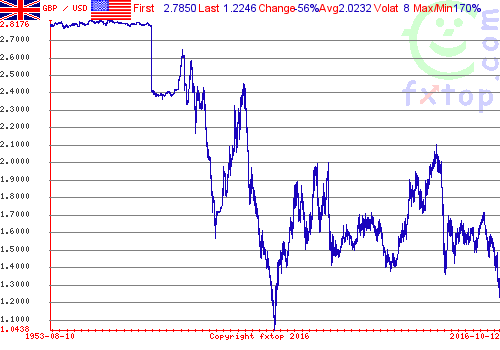 cable-since-1953-fxtop