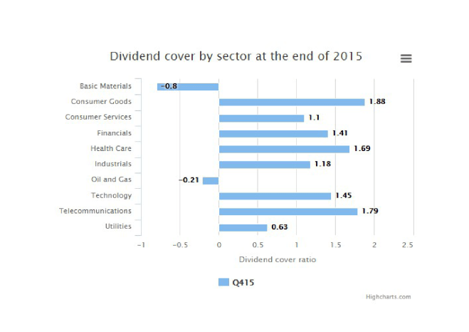 dividend-cover-ftse350-q4-2015