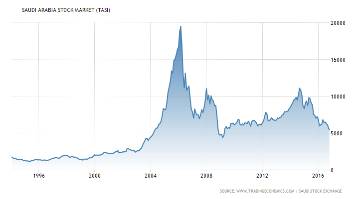 saudi-arabia-stock-market-1994-2016