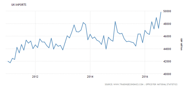 united-kingdom-imports-5yr