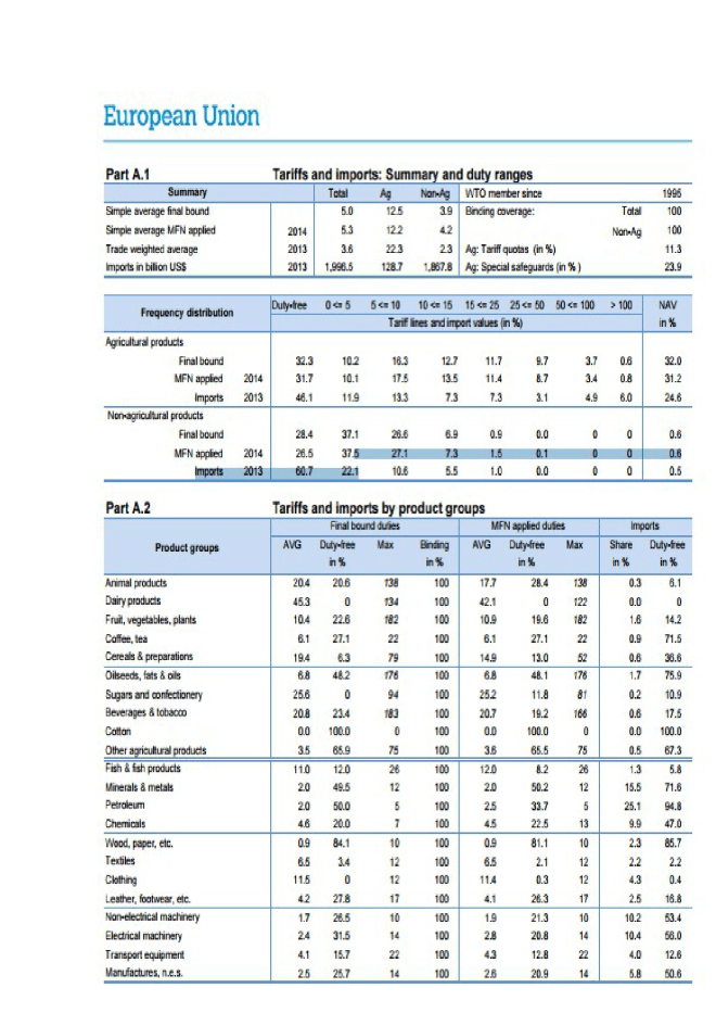 wto-eu-mft-tariffs-2015