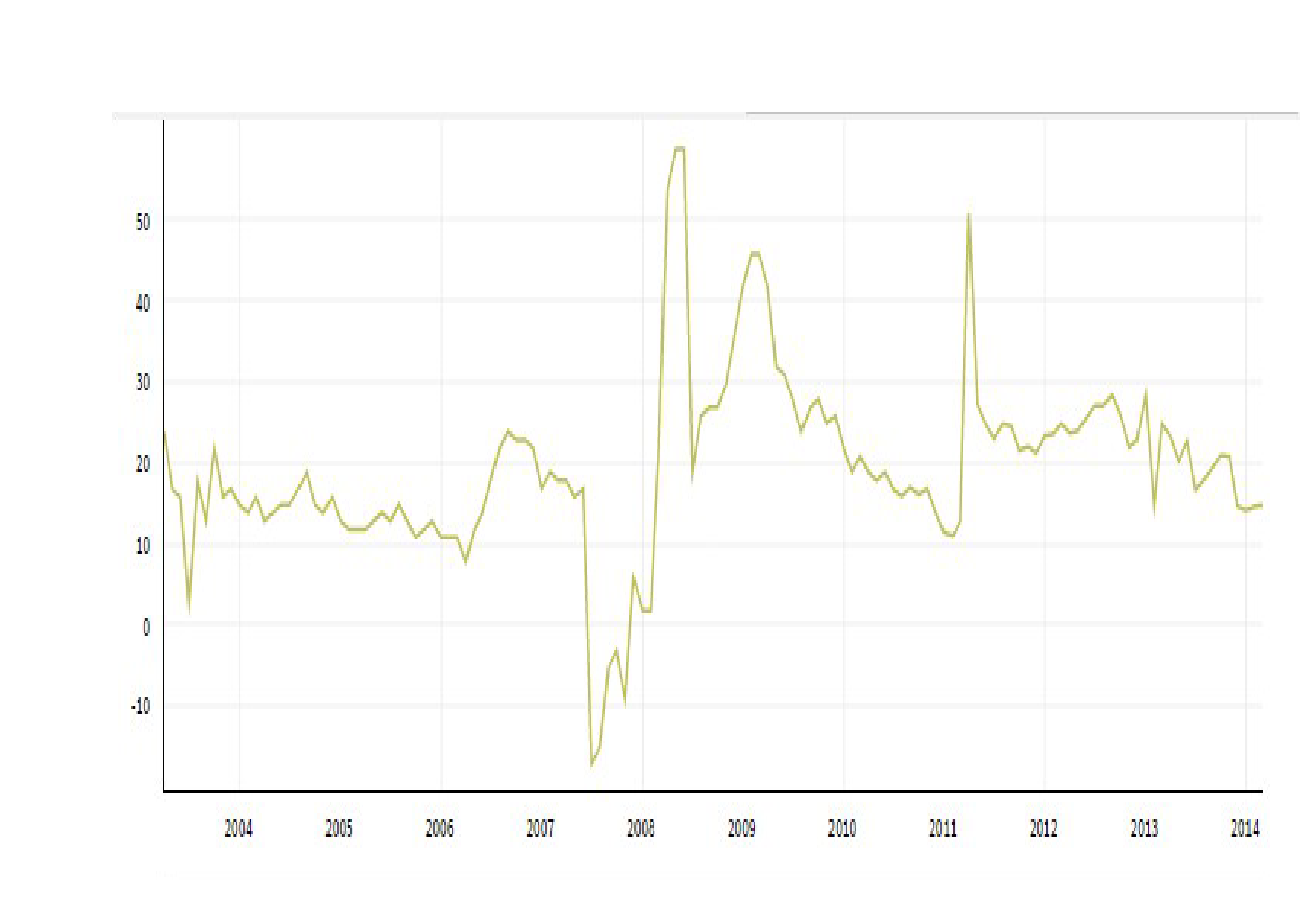 aa_corps_vs_jgb_spread_10yr_2003-2016-2