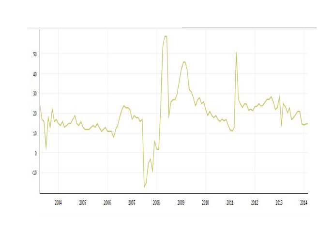 aa_corps_vs_jgb_spread_10yr_2003-2016-2