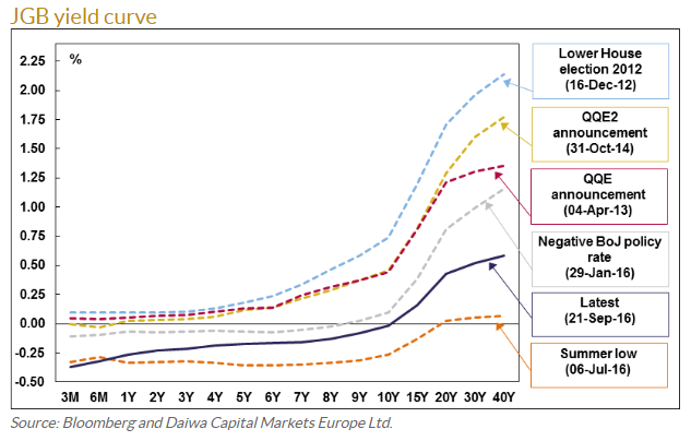 jgb-yield-curve