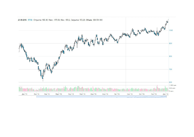 rtsi_2016_-_moscow_exchange