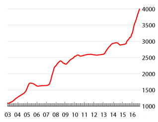 china_-_ehomeday_-_shanghai_second_hand_house_pric