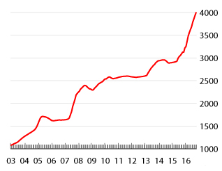 china_-_ehomeday_-_shanghai_second_hand_house_pric