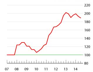 india_-_national_housing_bank_-_house_price_index