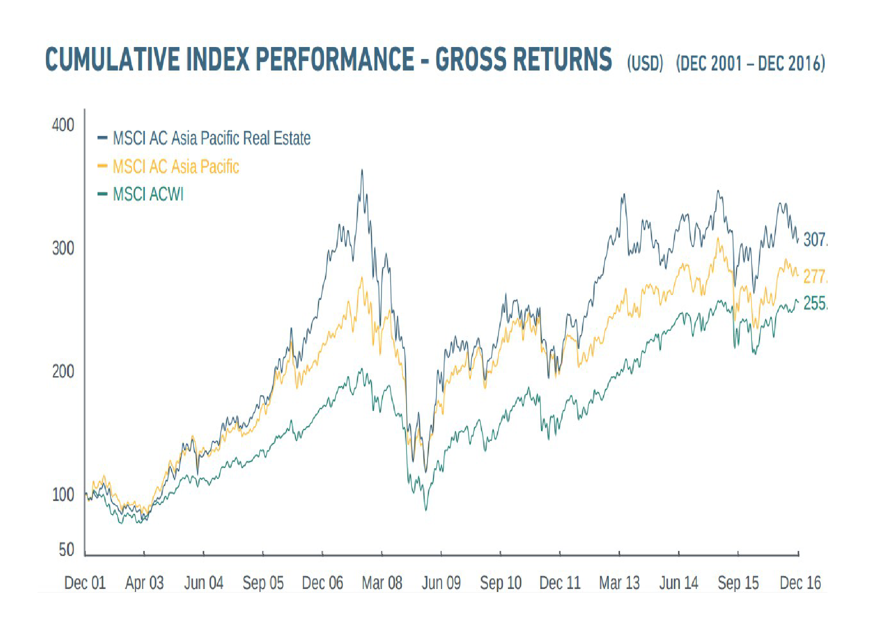 msci_asian_real_estate_etf