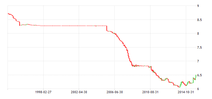 usdcny-1994-2017
