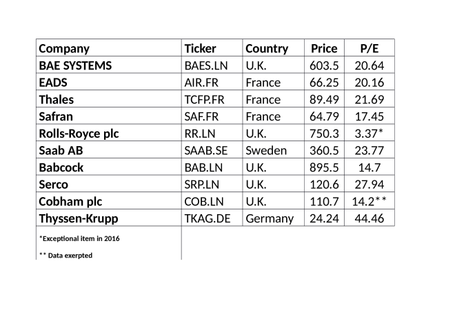 areospace_and_defence_companies-1