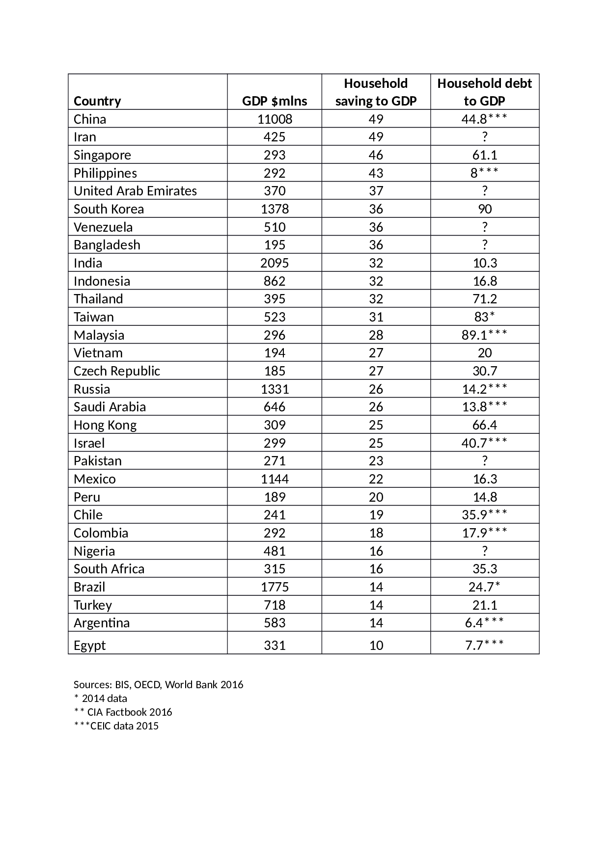 em_household_debt_table