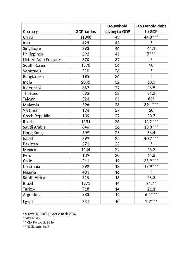em_household_debt_table