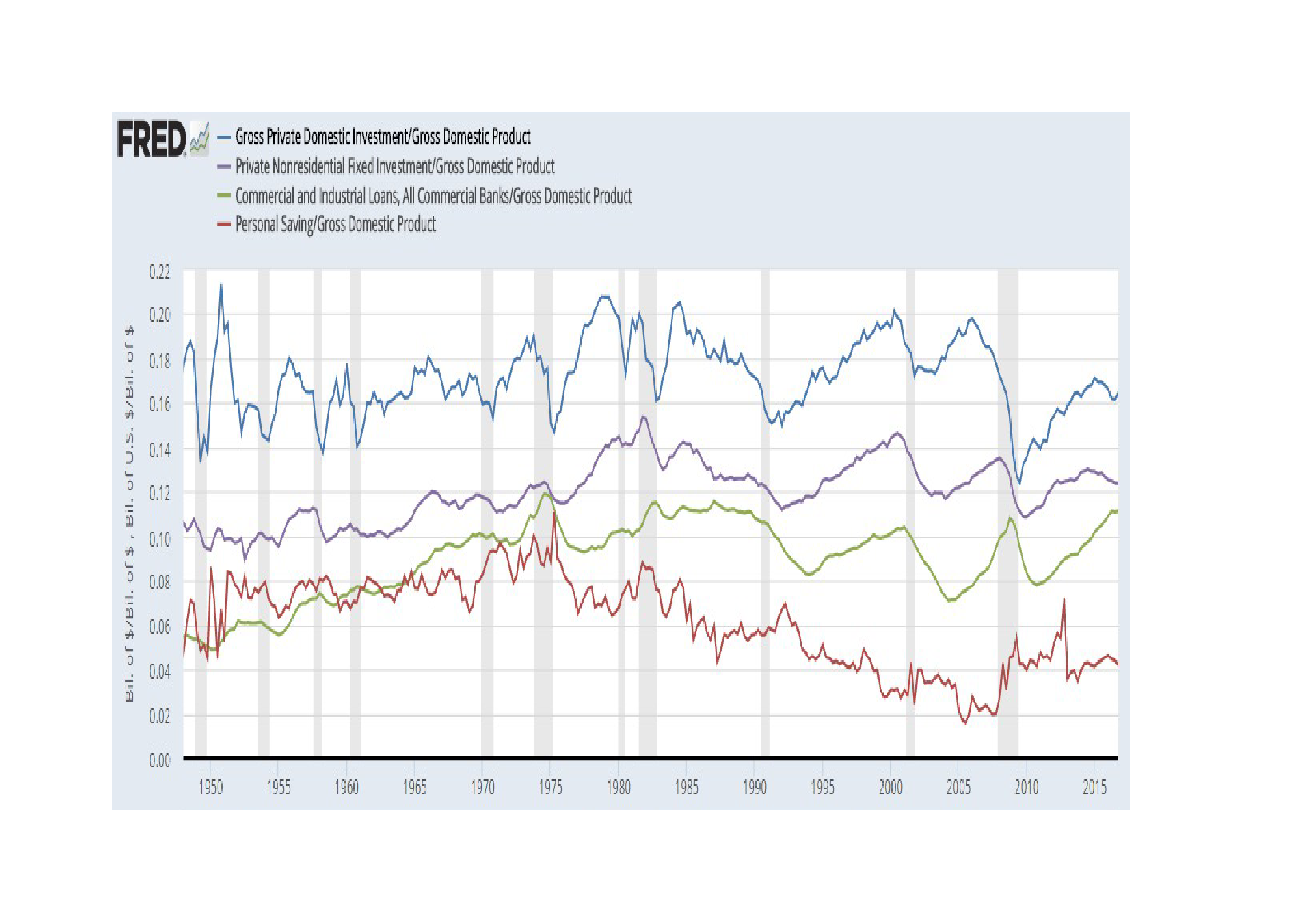 household_savings_fred