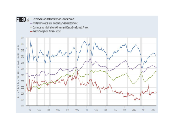 The impact of household debt and saving on long run GDP&nbsp;growth