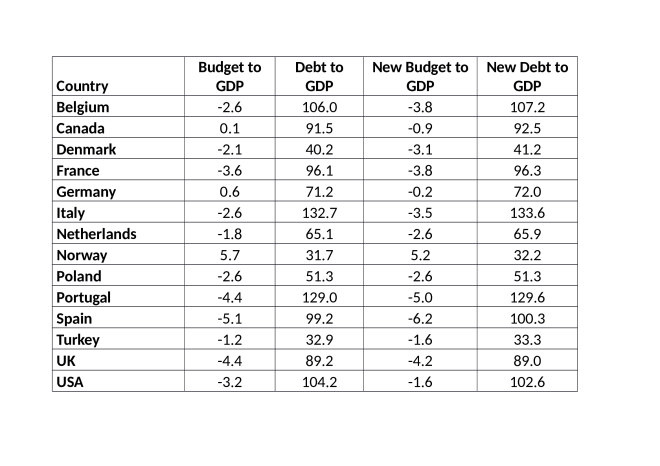 nato_budget_and_debt_to_gdp_after_adjustment_to_2_