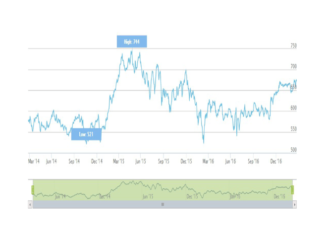 stoxx_-_europe_tmi_aerospace_defense