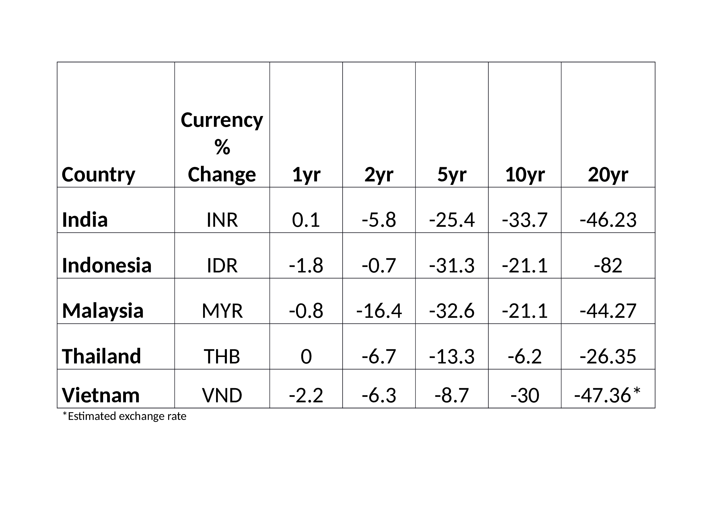 Currency_changes_MITI_V (1)