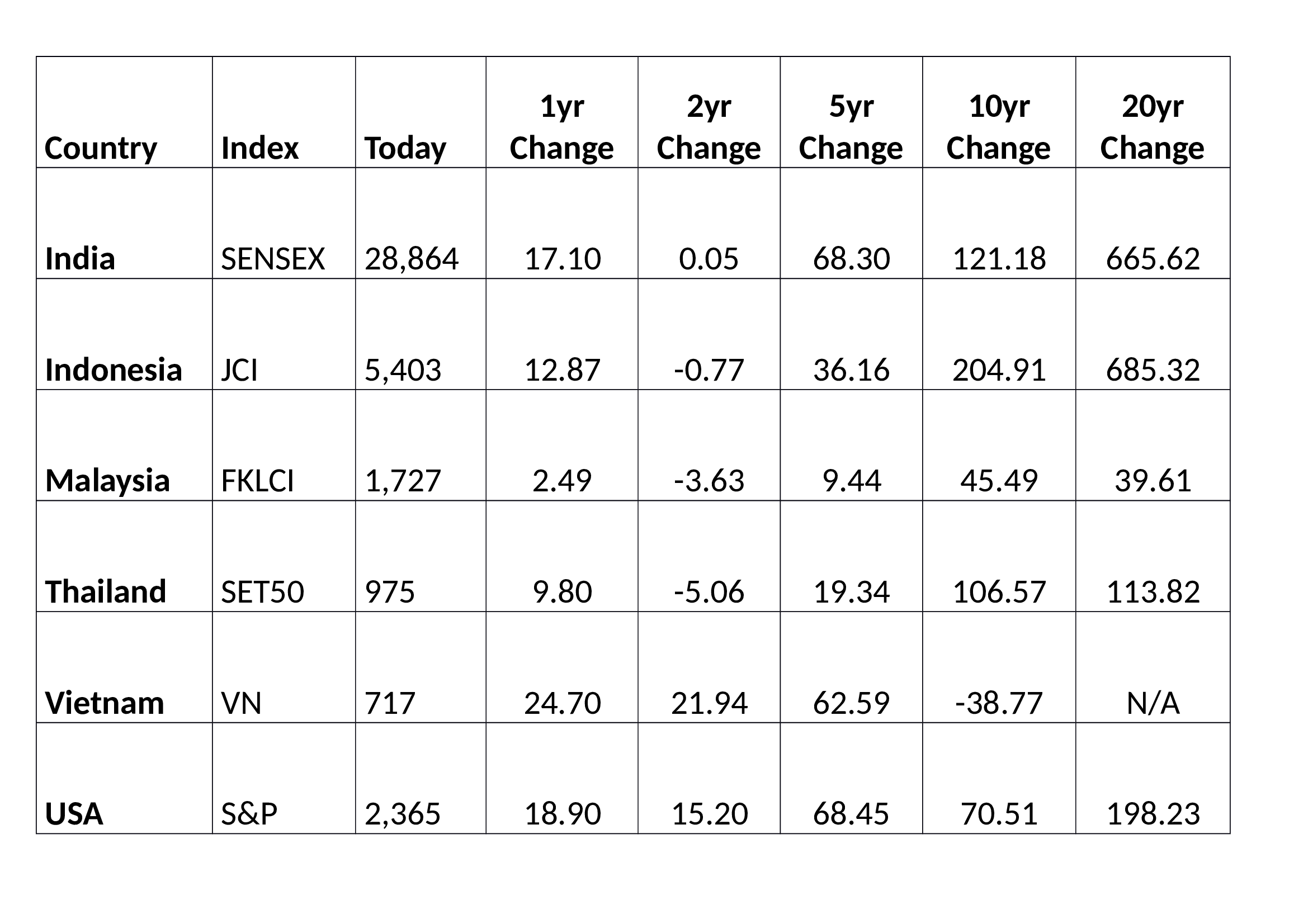 MITI_V and US_Stocks_in_20yr