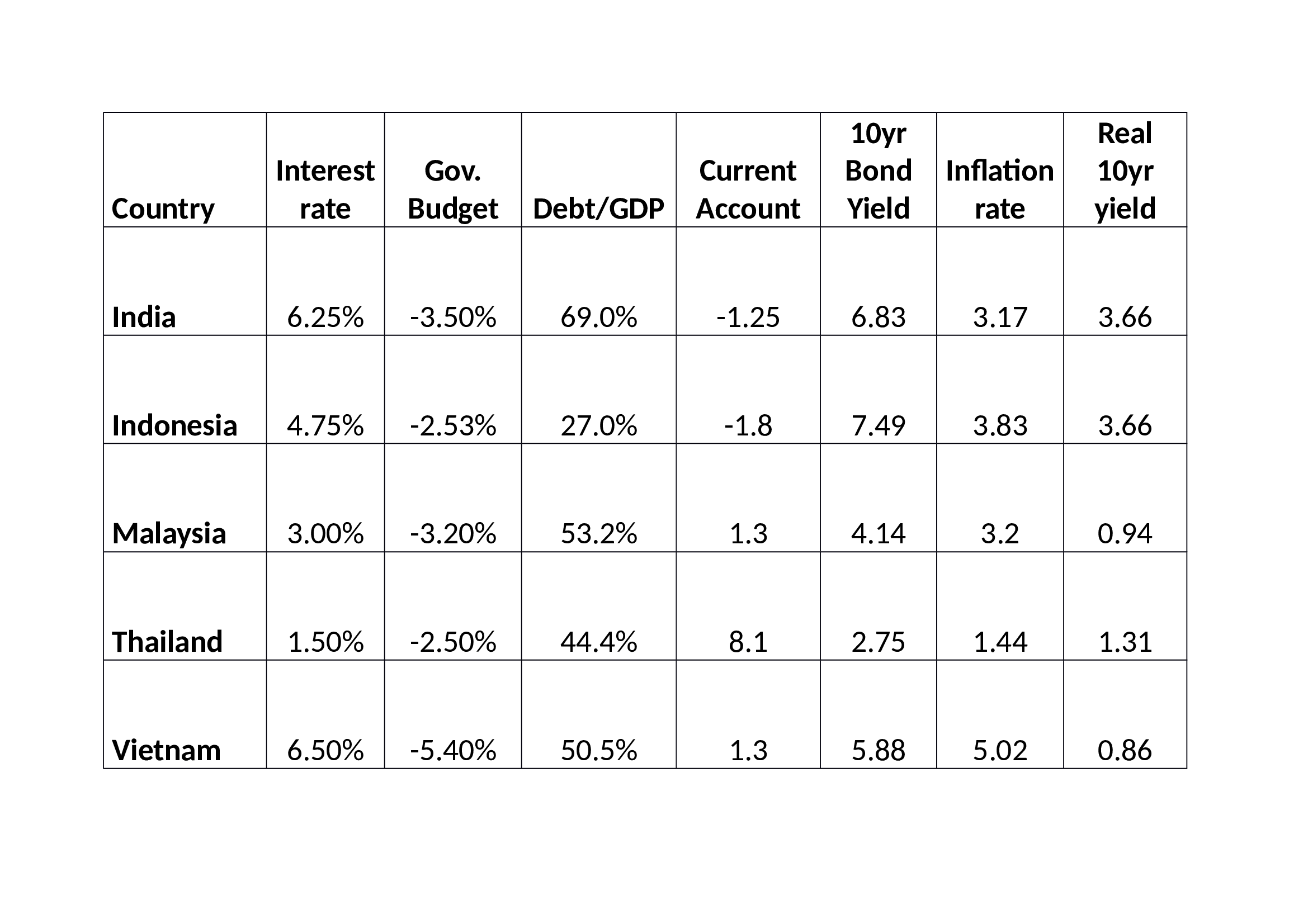 MITI_V_-_Bonds_Inflation_Fiscal