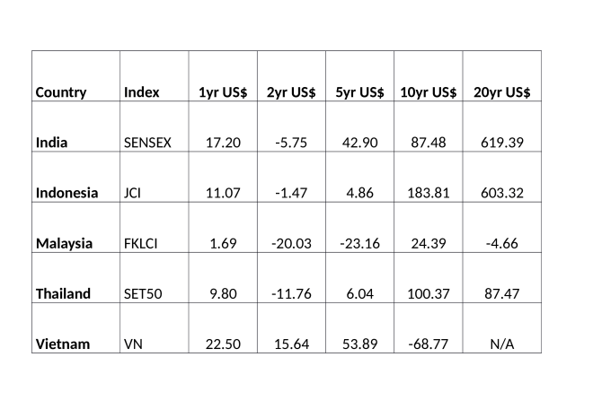 MITI_V_-_Stock_performance_in_US_20yr
