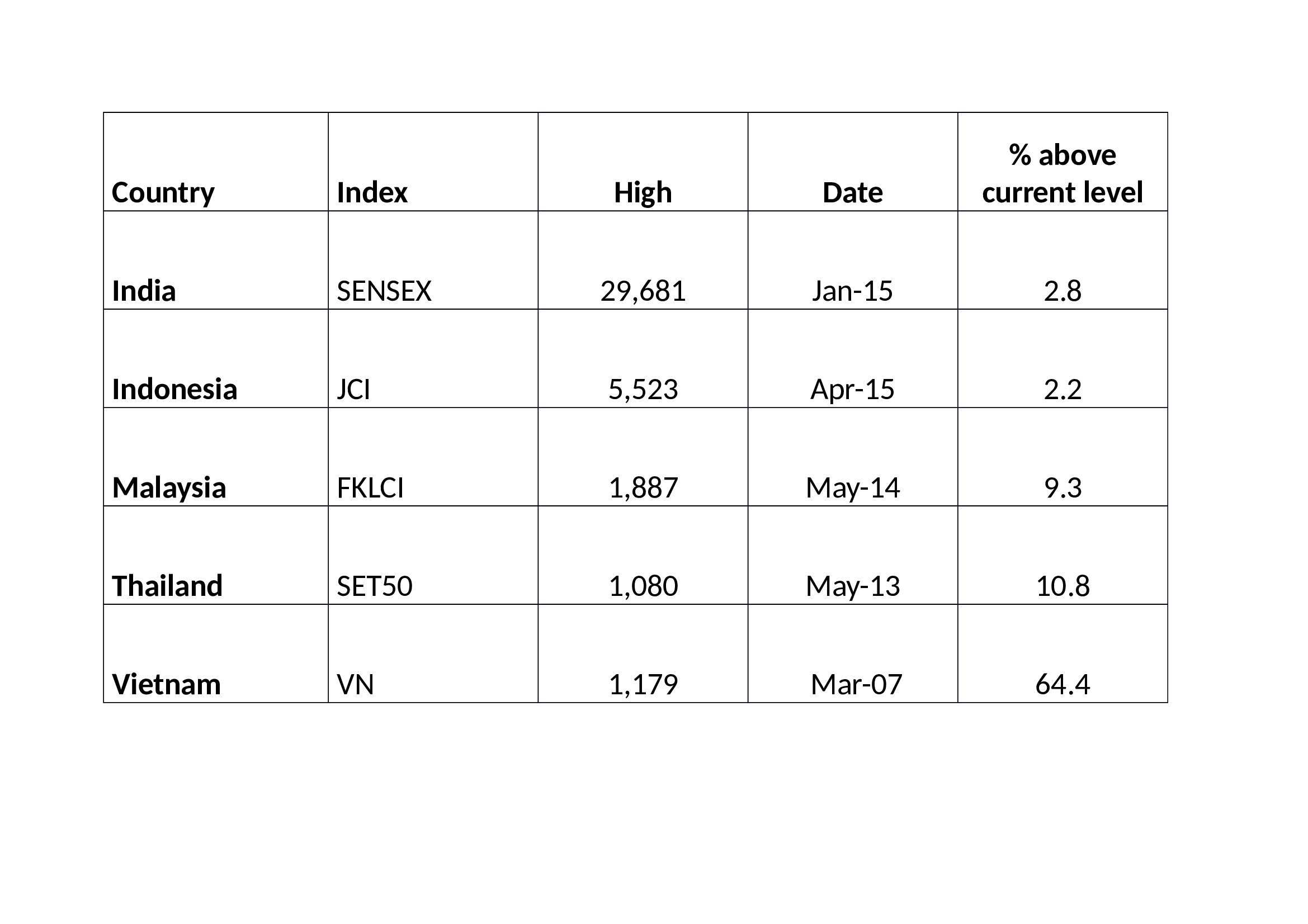 MITI_V_-_stocks_-_distance_to_high
