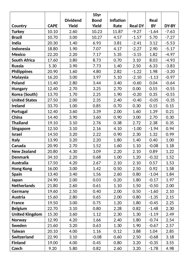Bonds_versus_Equities