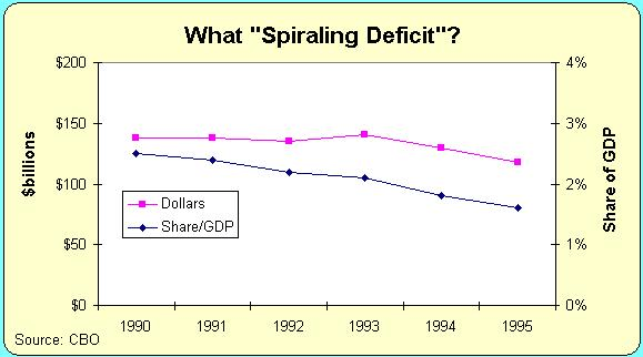 cbo-1990-deficit-forecast_CBO_Cato