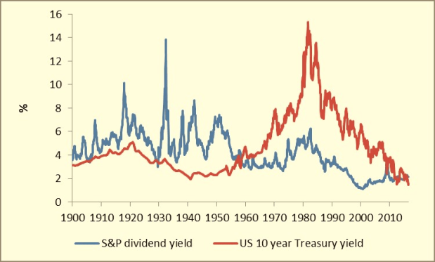 Is there any value in the government bond&nbsp;markets?