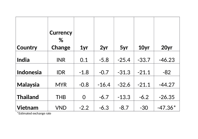 Currency_changes_MITI_V (1)