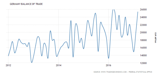 germany-balance-of-trade