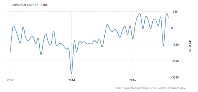 japan-balance-of-trade