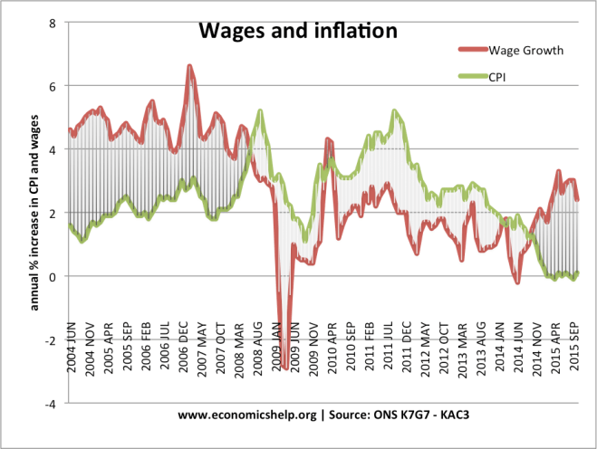 wages-inflation