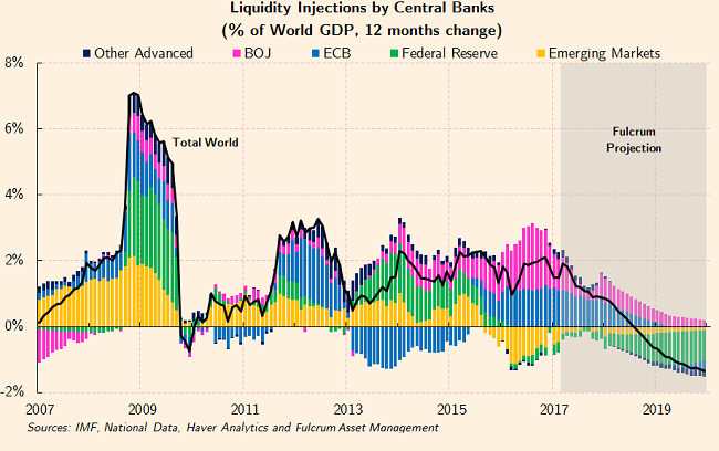 Fulcrum CB Liquidity Injections - March 2017 forecast