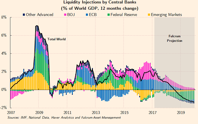Fulcrum CB Liquidity Injections - March 2017 forecast