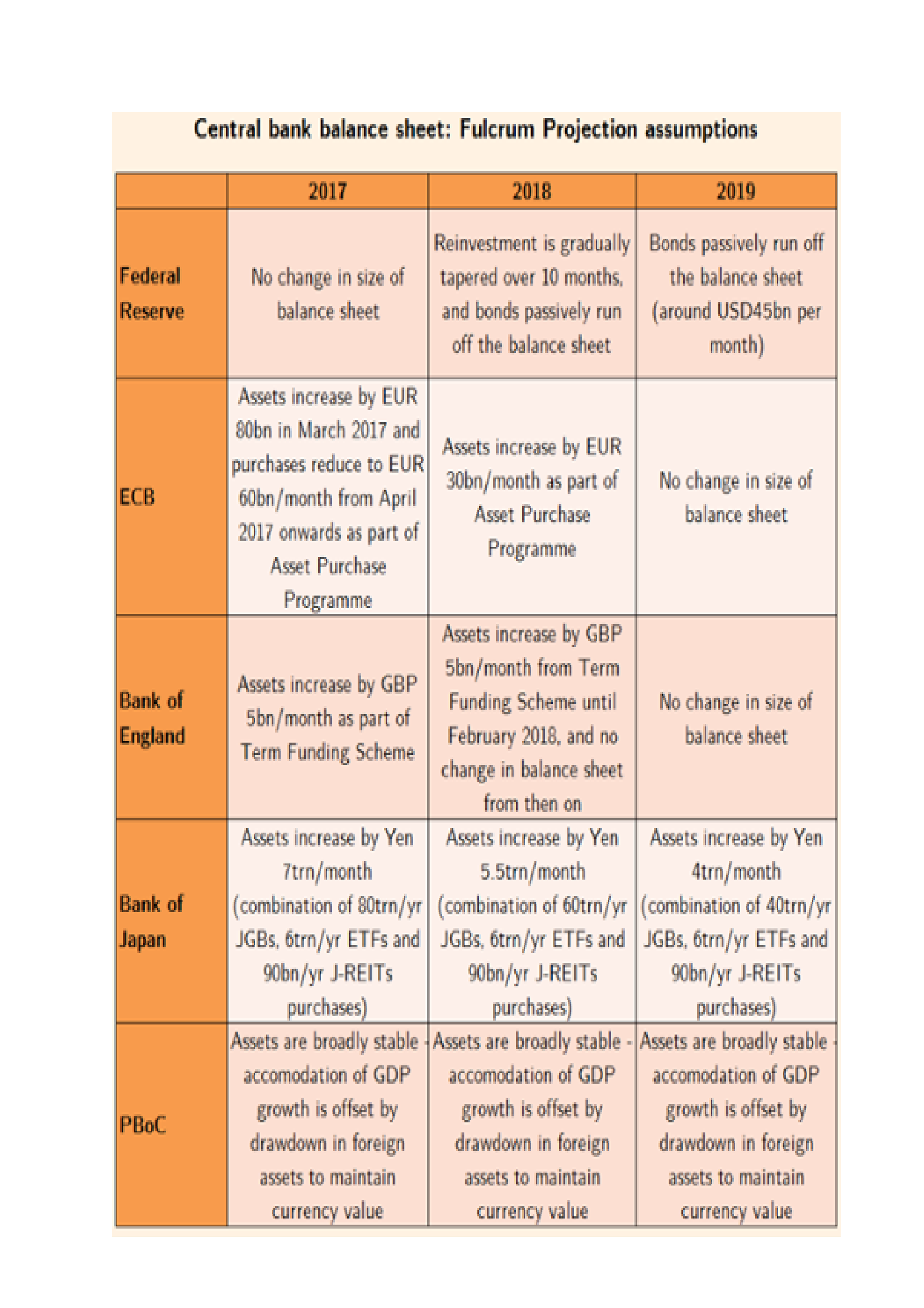 Fulcrum_Projections_for_tapering
