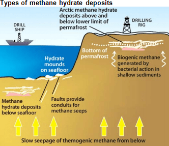 Methane Hydrate diagram - EIA