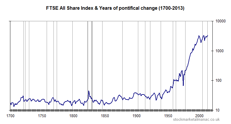 UK-equities-1700-2012 Stockmarket Almanac