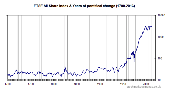 UK-equities-1700-2012 Stockmarket Almanac
