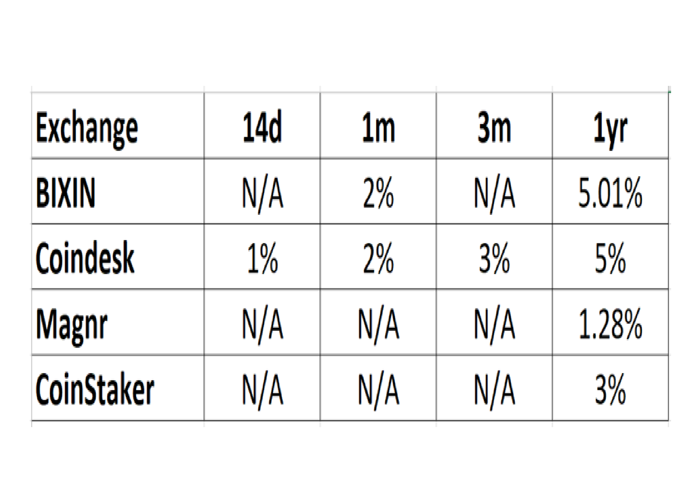 Bitcoin_Interest_Rates_-_July_2017