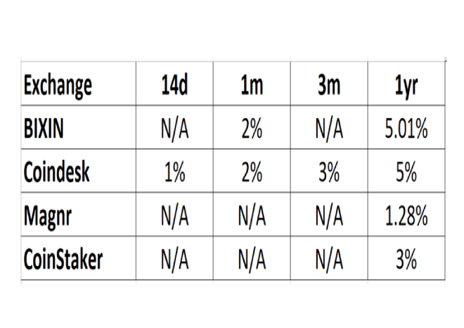 Bitcoin_Interest_Rates_-_July_2017