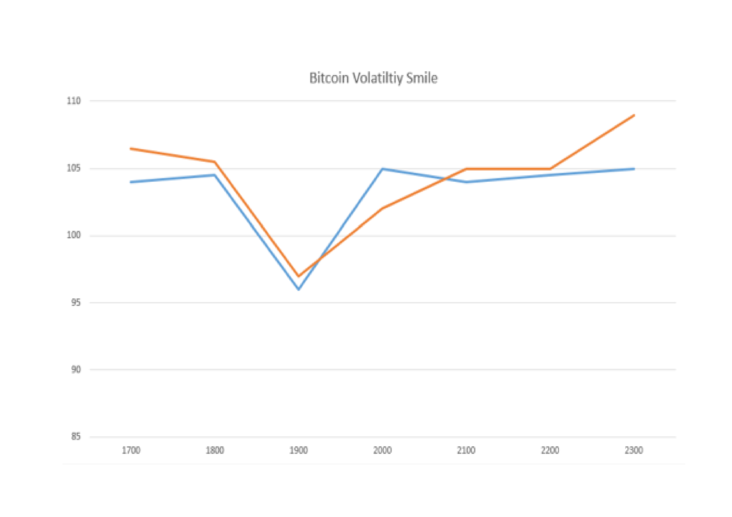 Bitcoin_Options_Vol_Smile_-_Deribit