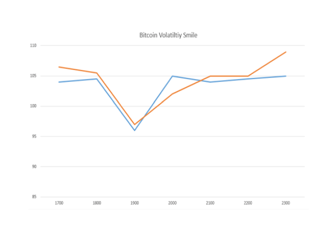 Bitcoin_Options_Vol_Smile_-_Deribit