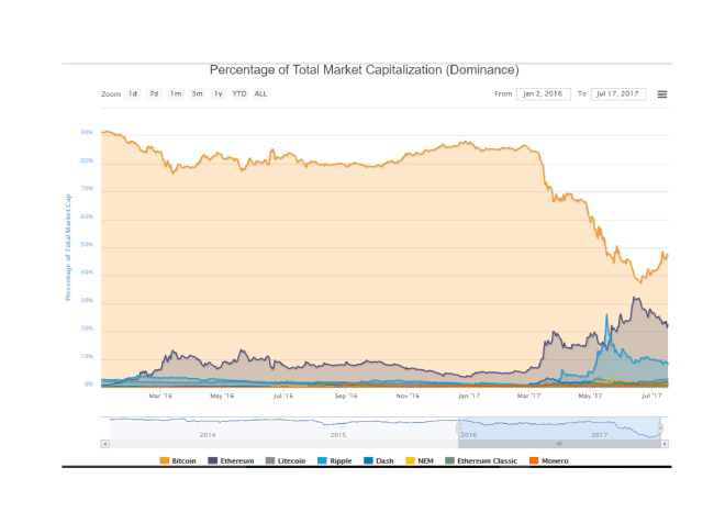 Cryptocurrency_Market_Cap_-_Coinmarketcap_com