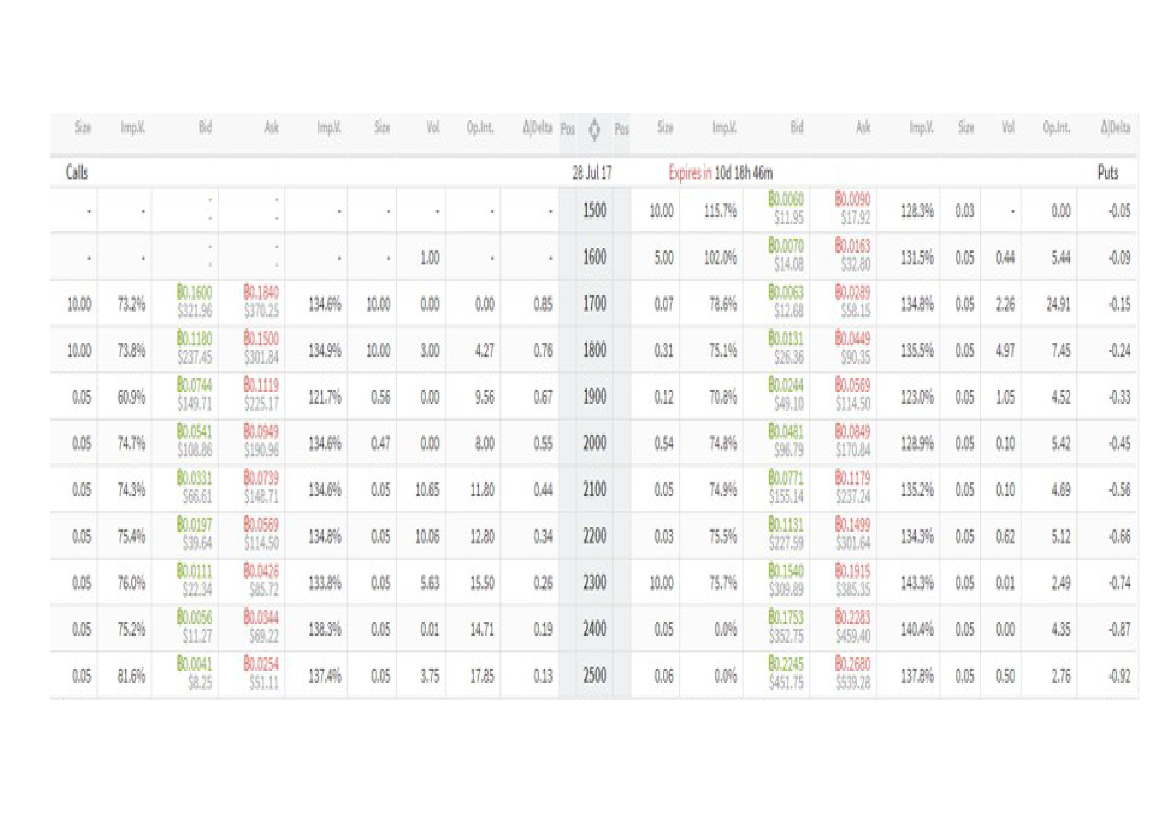 Deribit_-_Bitcoin_Options_prices_-_17-7-2017_-_Spo (1)