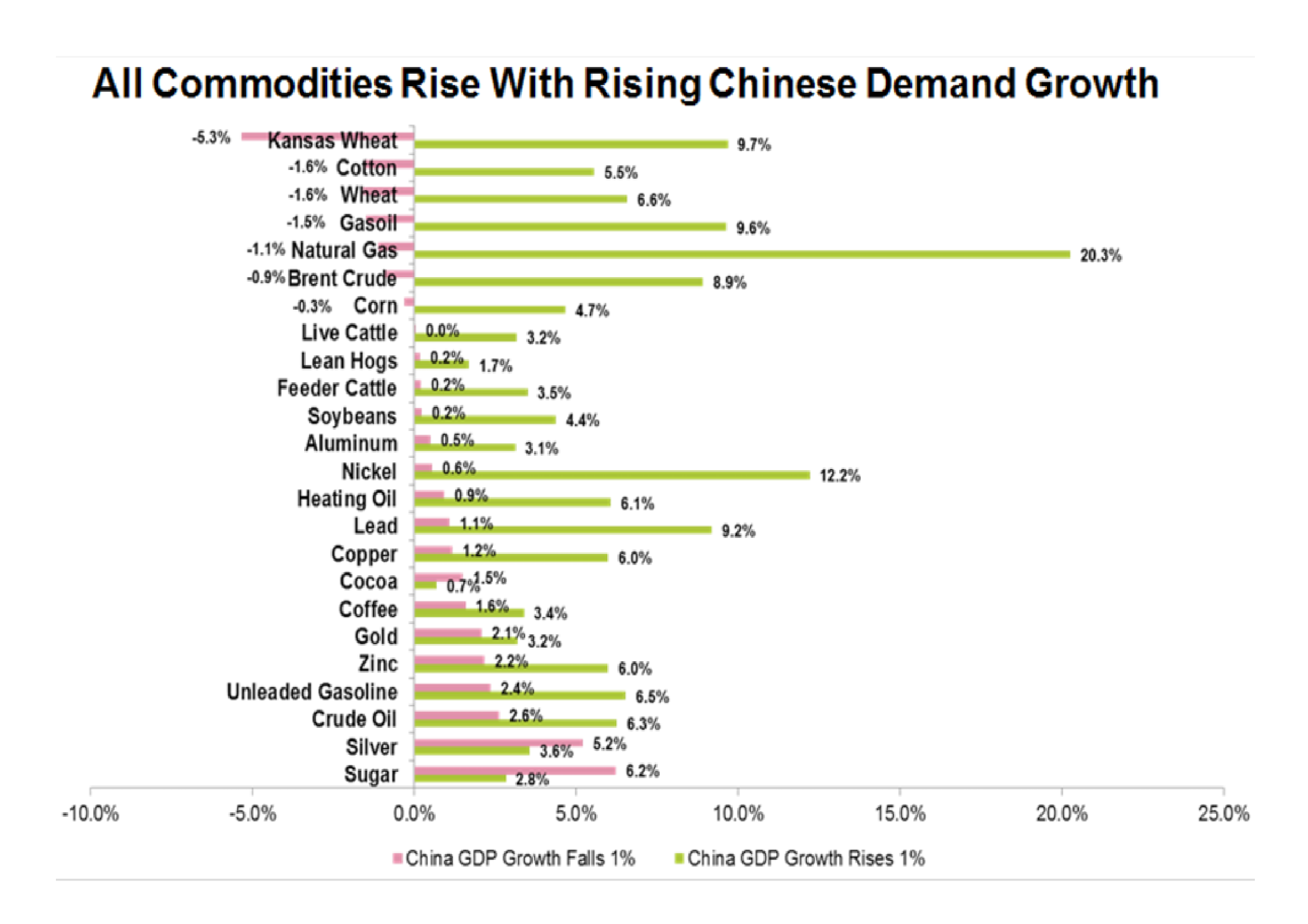 China_and_Commodities_-_SandP_Dow_Jones