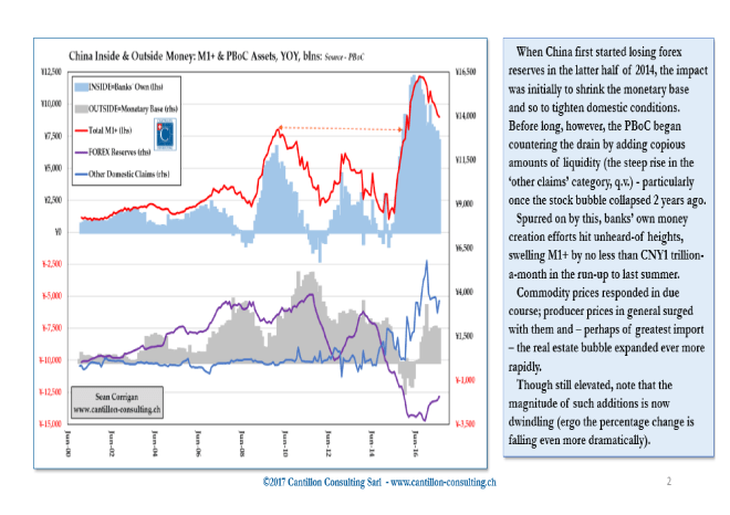 China_Money_Supply_-_Cantillon_August_2017