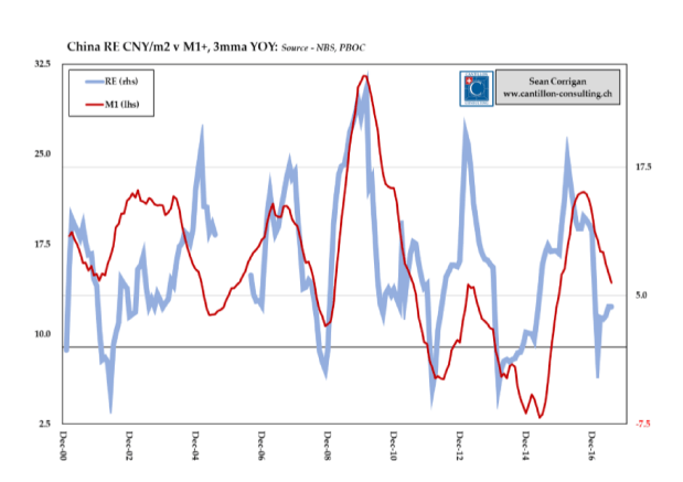 Is Chinese growth about to&nbsp;falter?