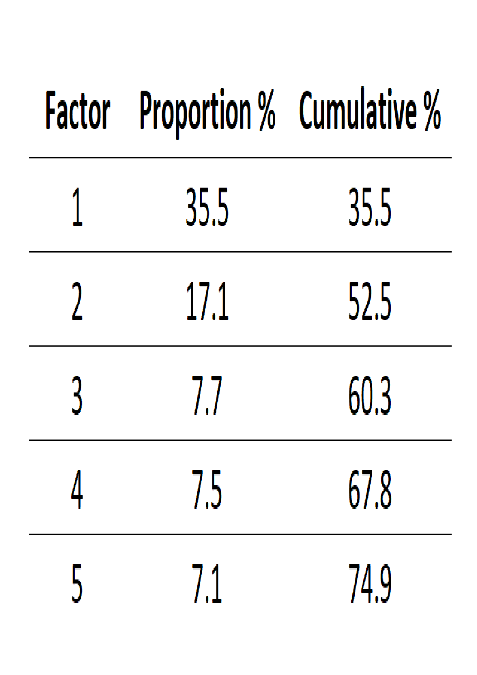 KCFR_-_Factor_weights